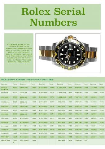 rolex numbers dial|Rolex serial number chart.